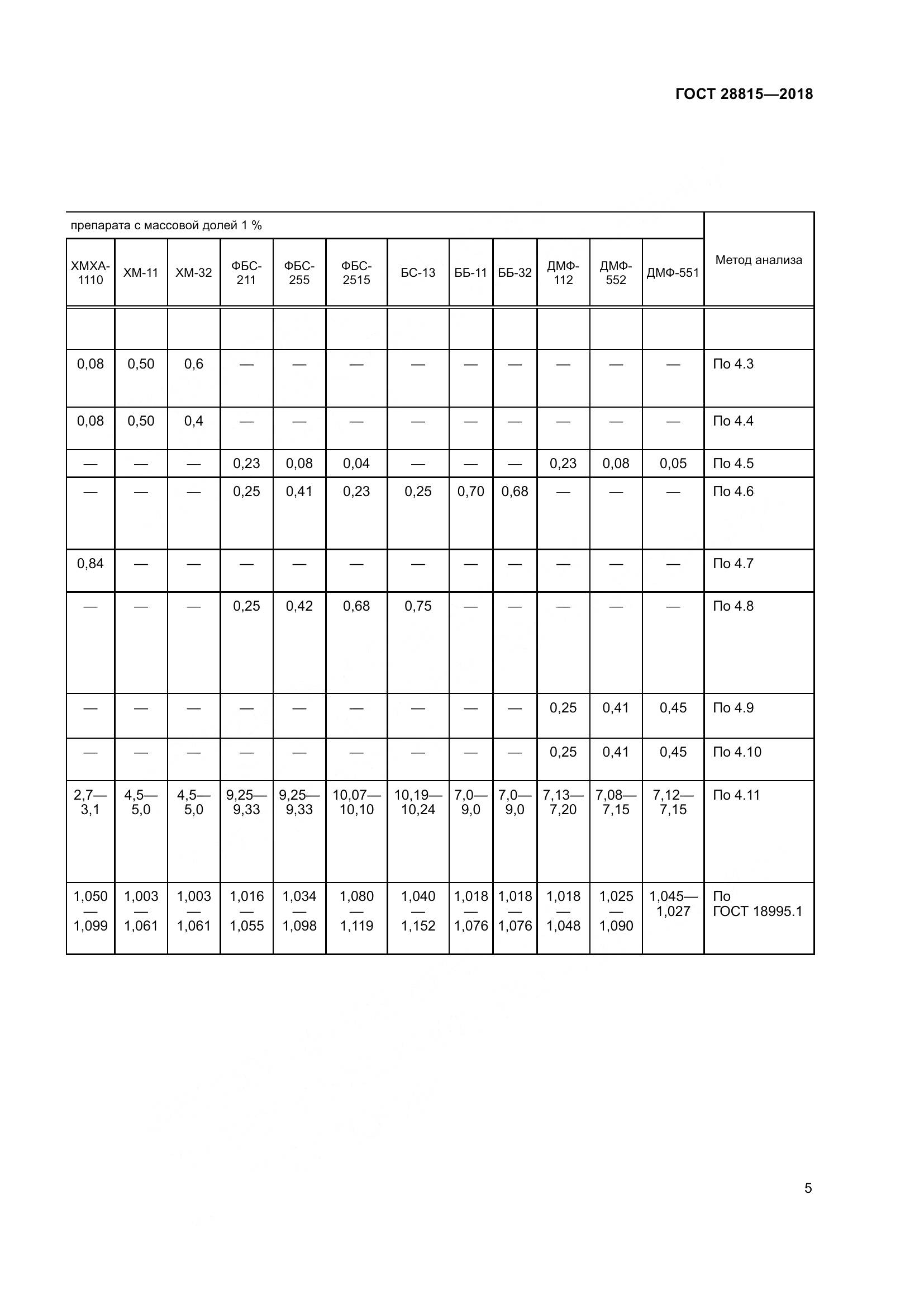 ГОСТ 28815-2018, страница 11