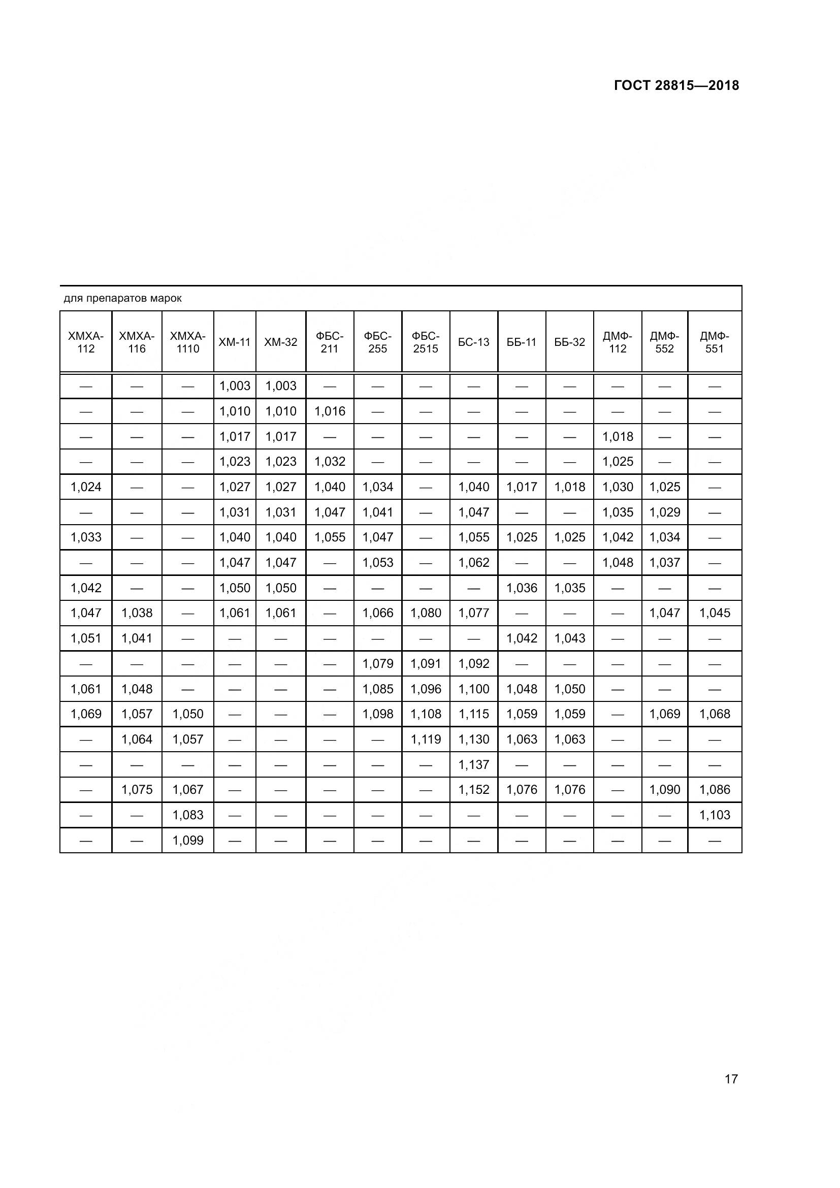 ГОСТ 28815-2018, страница 23