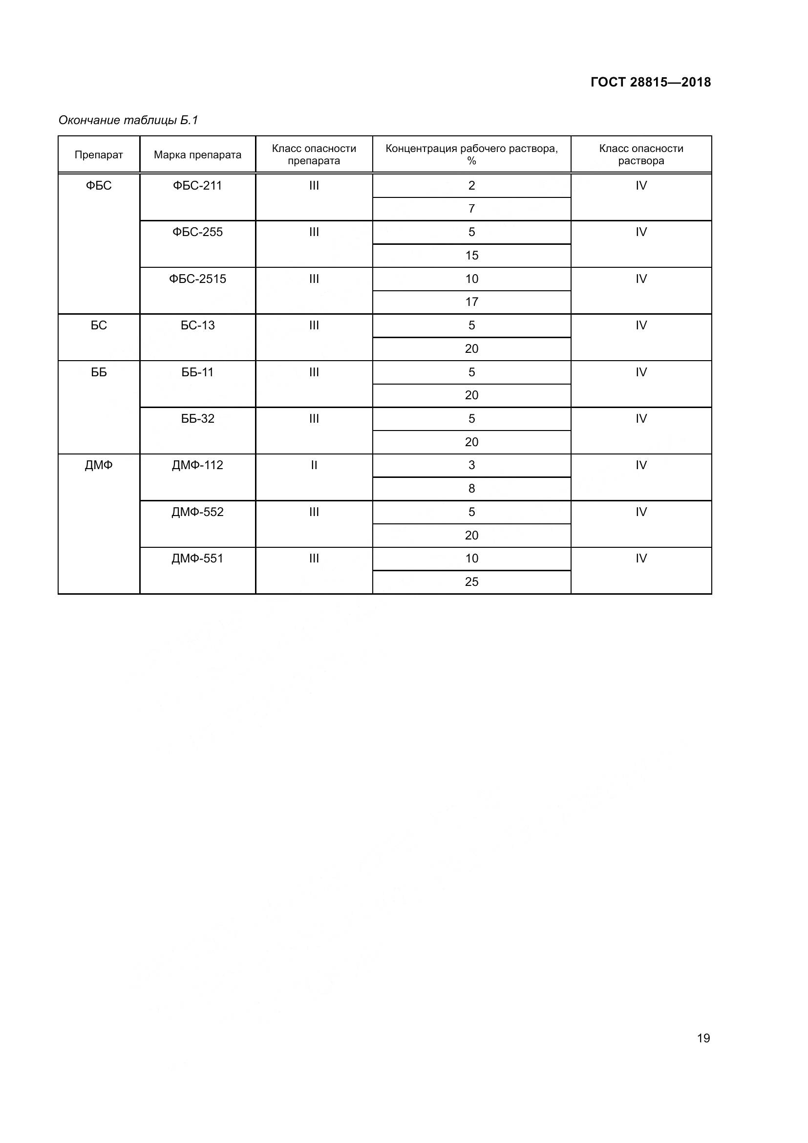 ГОСТ 28815-2018, страница 25