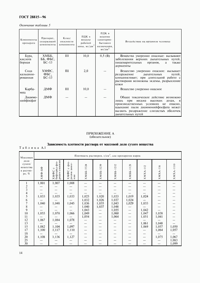 ГОСТ 28815-96, страница 16