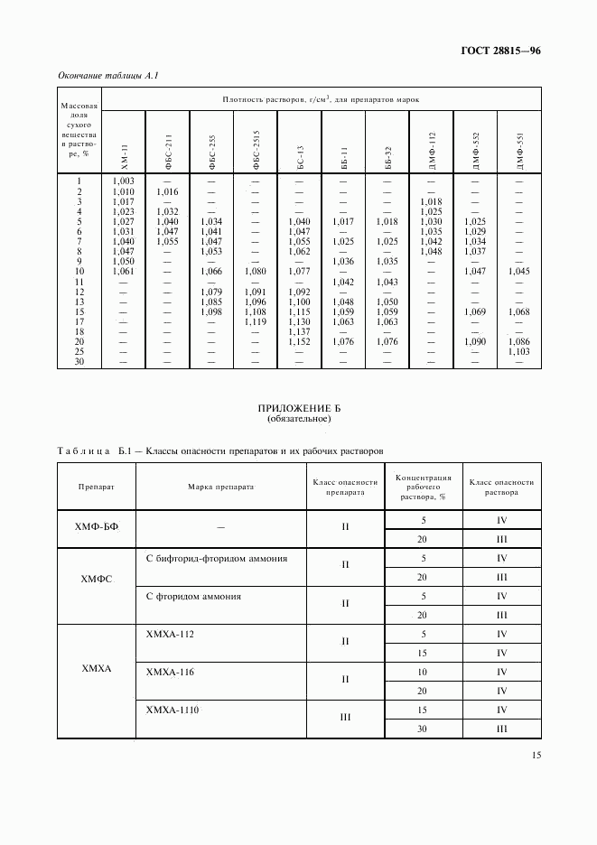 ГОСТ 28815-96, страница 17