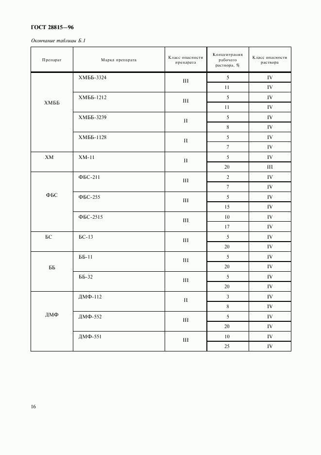 ГОСТ 28815-96, страница 18