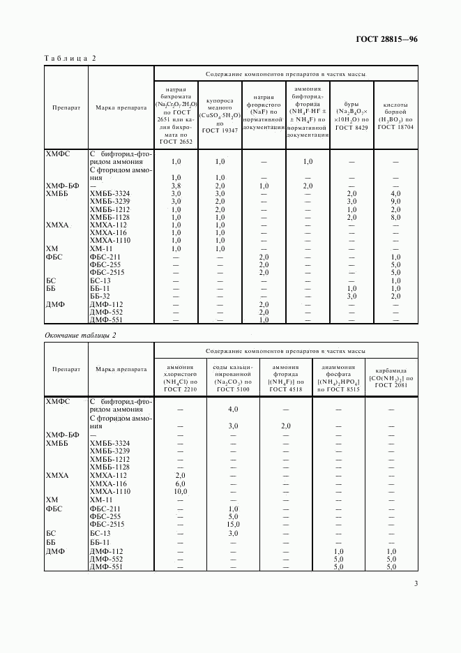 ГОСТ 28815-96, страница 5