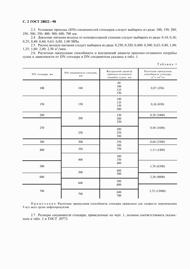 ГОСТ 28822-90, страница 3