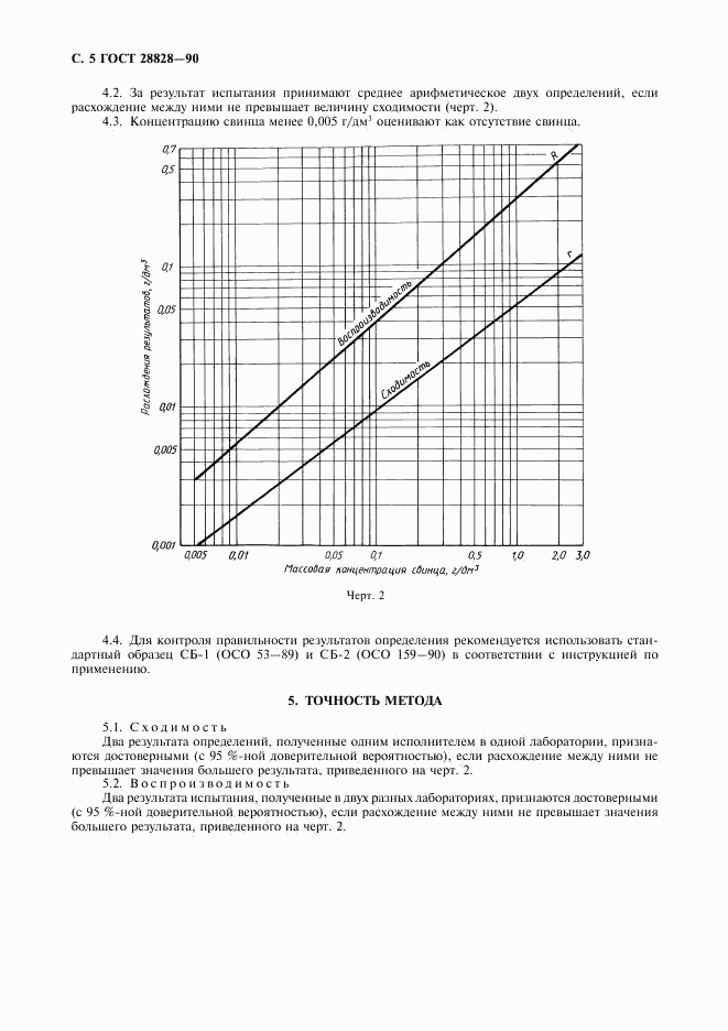 ГОСТ 28828-90, страница 6