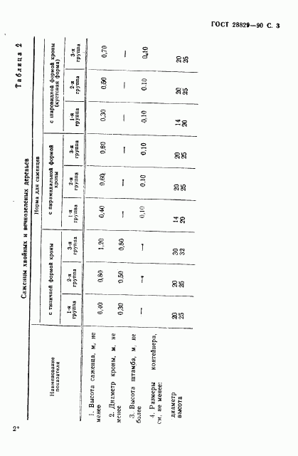 ГОСТ 28829-90, страница 4