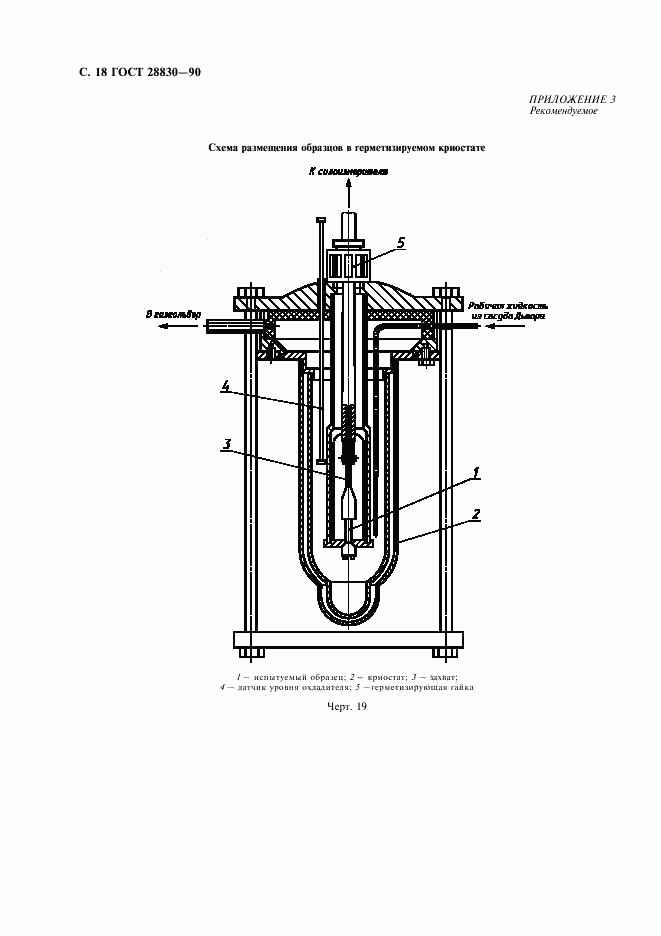 ГОСТ 28830-90, страница 19