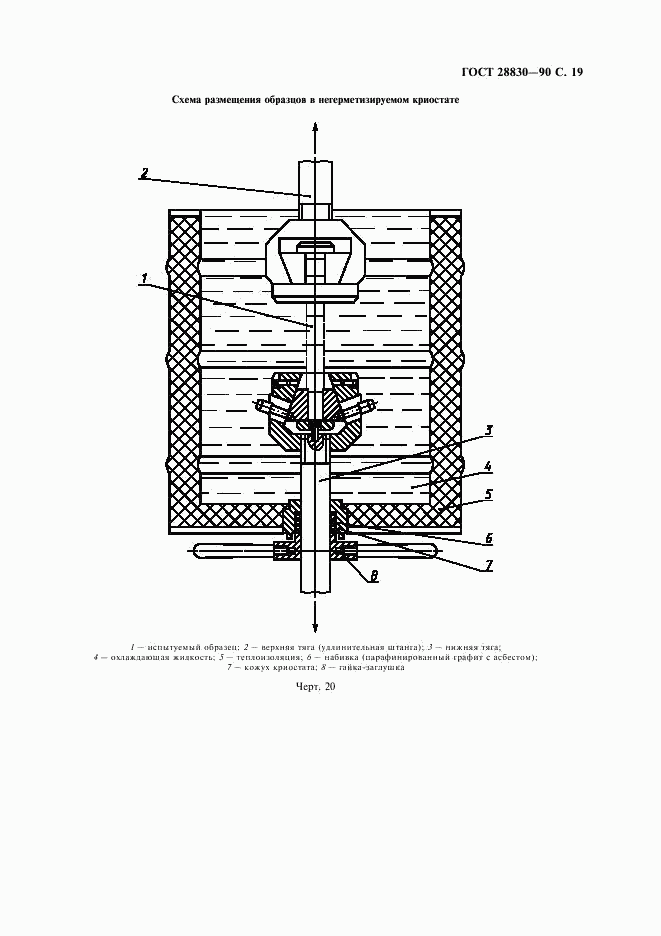 ГОСТ 28830-90, страница 20