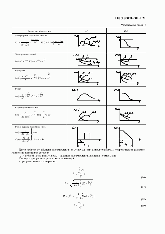 ГОСТ 28830-90, страница 22