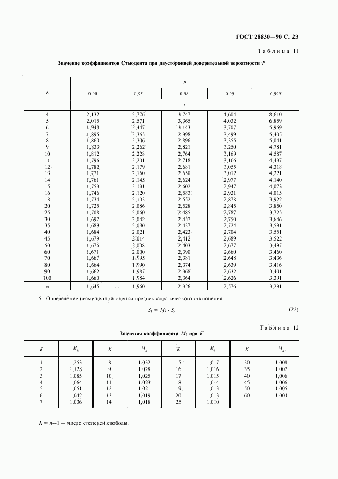 ГОСТ 28830-90, страница 24