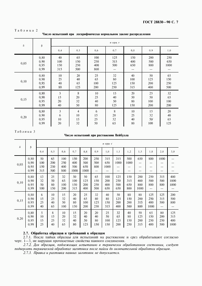 ГОСТ 28830-90, страница 8