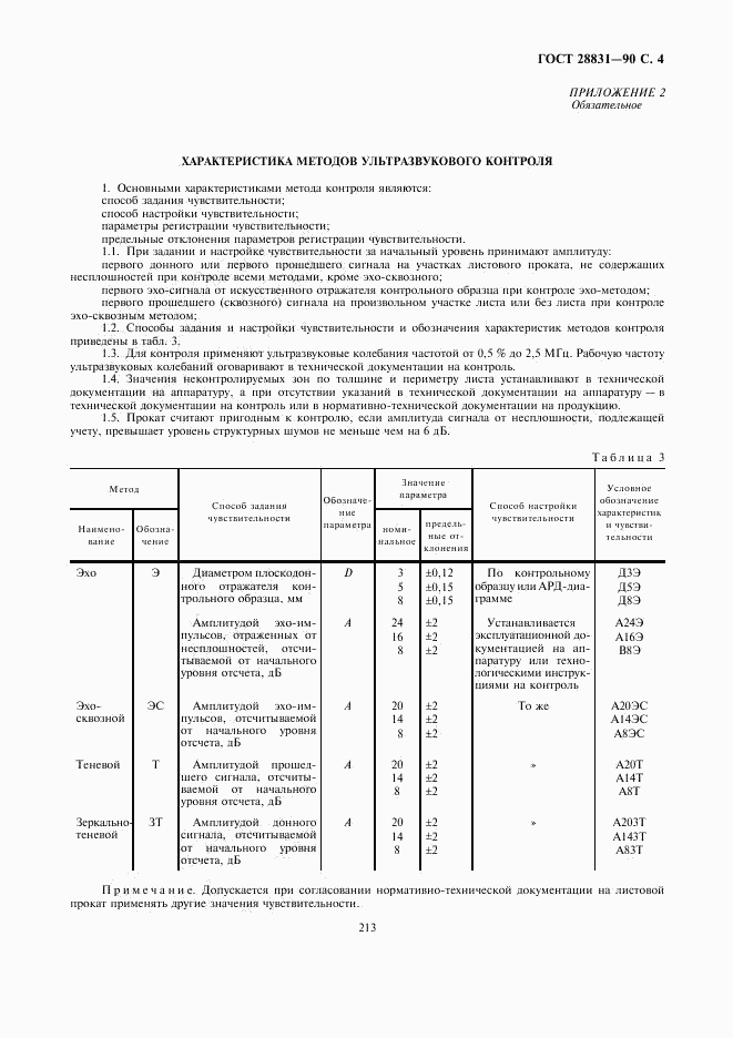 ГОСТ 28831-90, страница 4