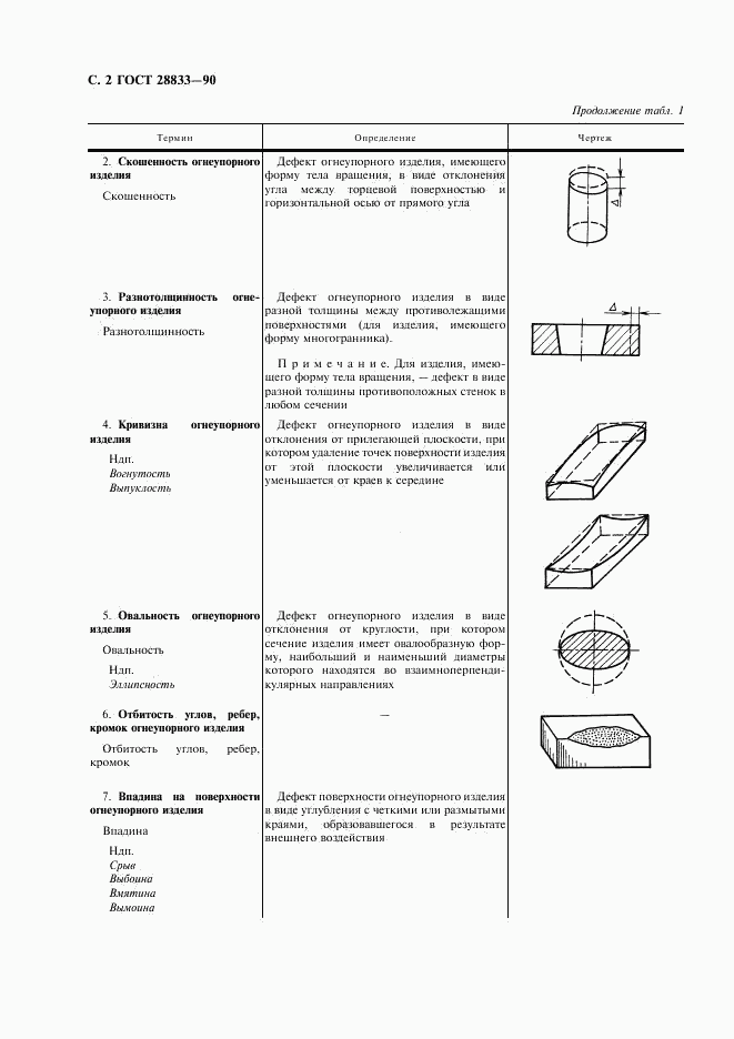 ГОСТ 28833-90, страница 3