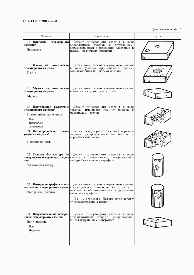 ГОСТ 28833-90, страница 5