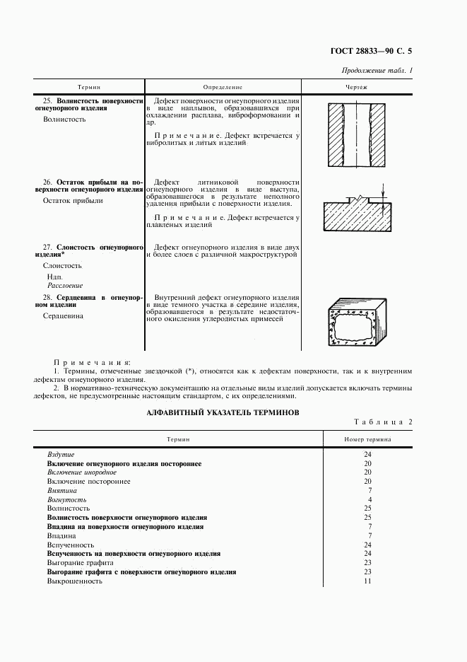 ГОСТ 28833-90, страница 6