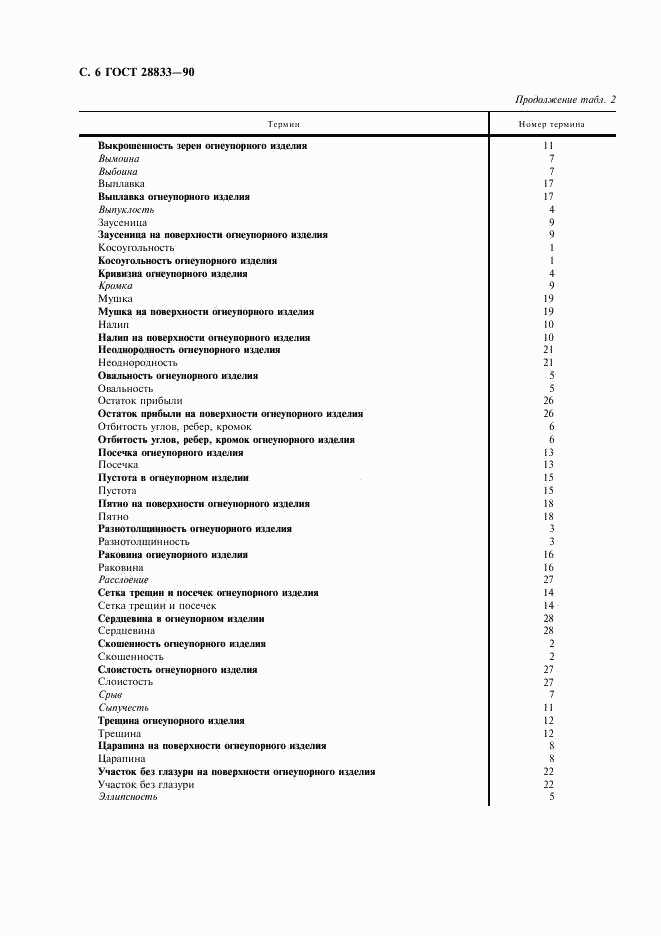 ГОСТ 28833-90, страница 7