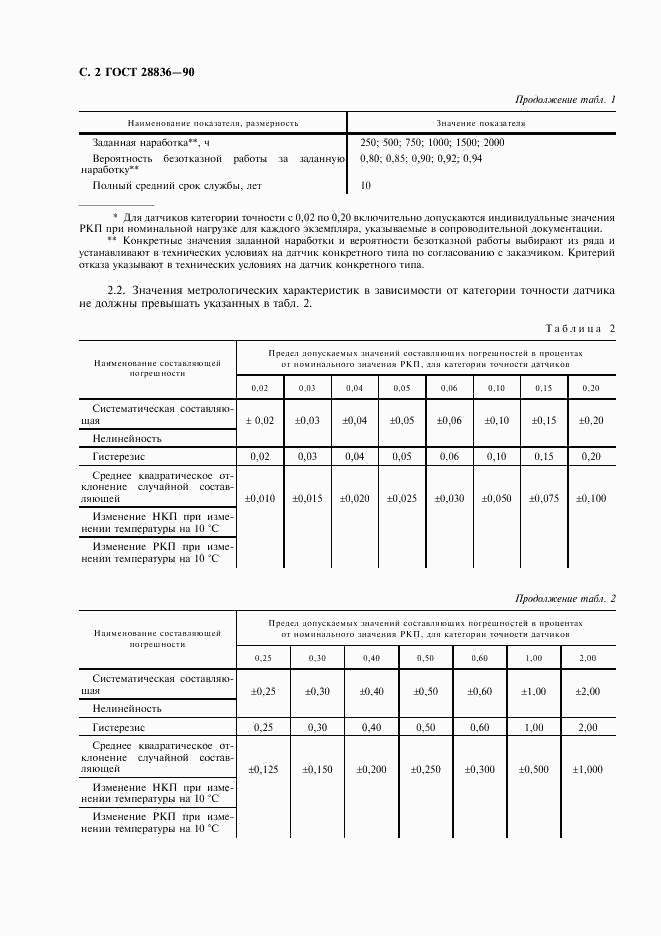 ГОСТ 28836-90, страница 3