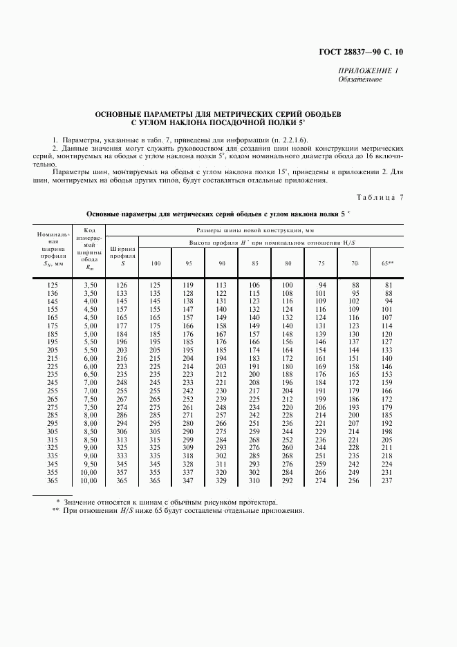 ГОСТ 28837-90, страница 11