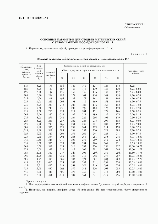 ГОСТ 28837-90, страница 12