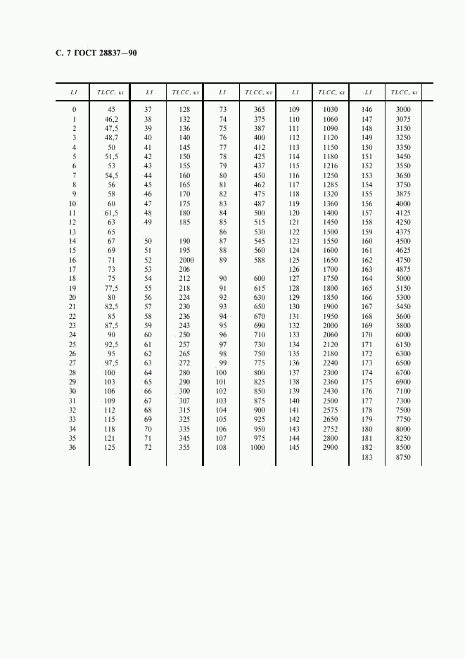 ГОСТ 28837-90, страница 8