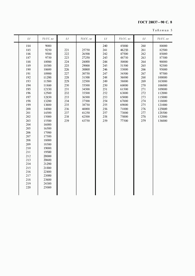 ГОСТ 28837-90, страница 9