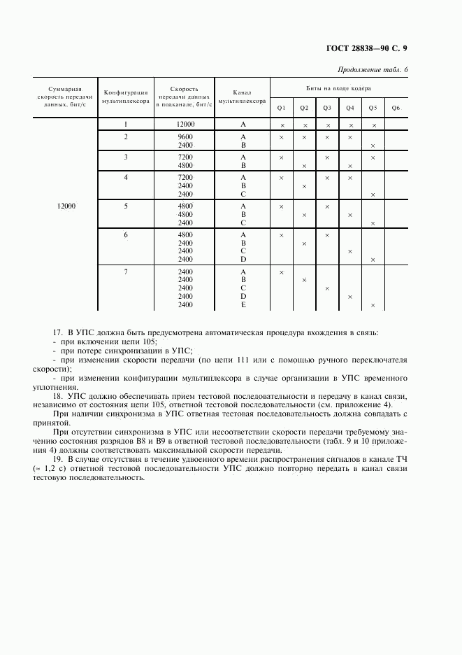 ГОСТ 28838-90, страница 10