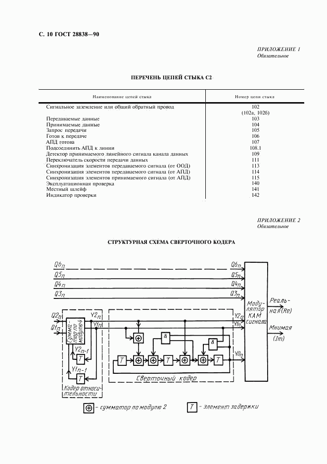 ГОСТ 28838-90, страница 11