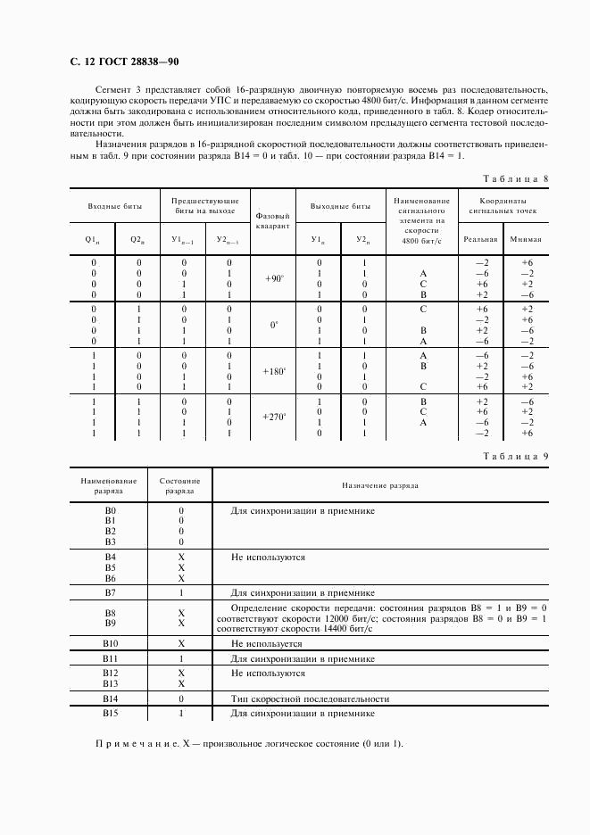 ГОСТ 28838-90, страница 13
