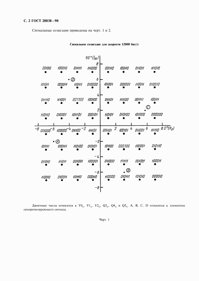 ГОСТ 28838-90, страница 3