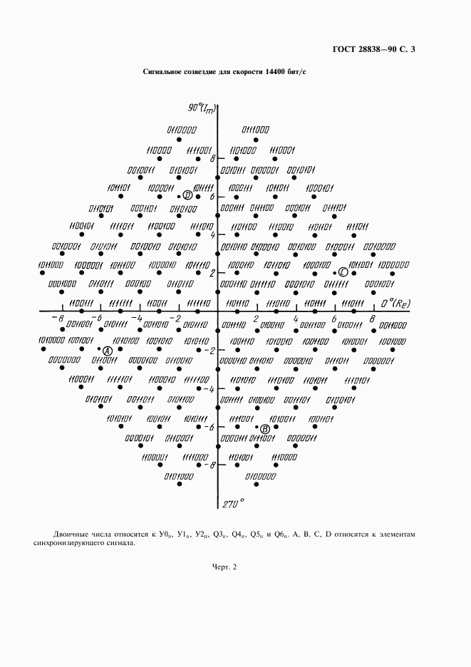 ГОСТ 28838-90, страница 4