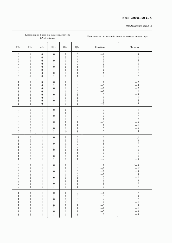 ГОСТ 28838-90, страница 6