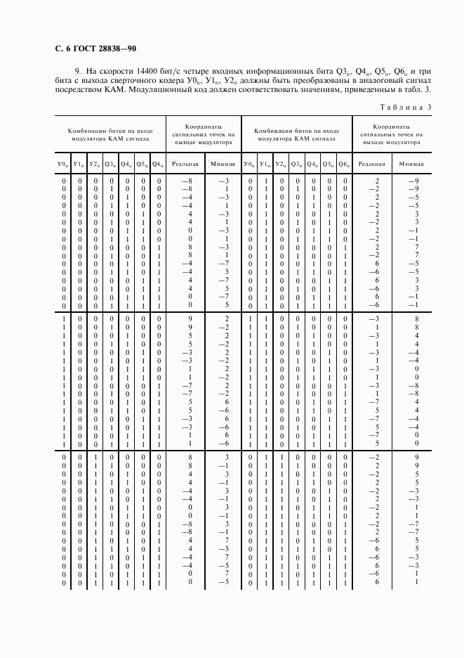 ГОСТ 28838-90, страница 7