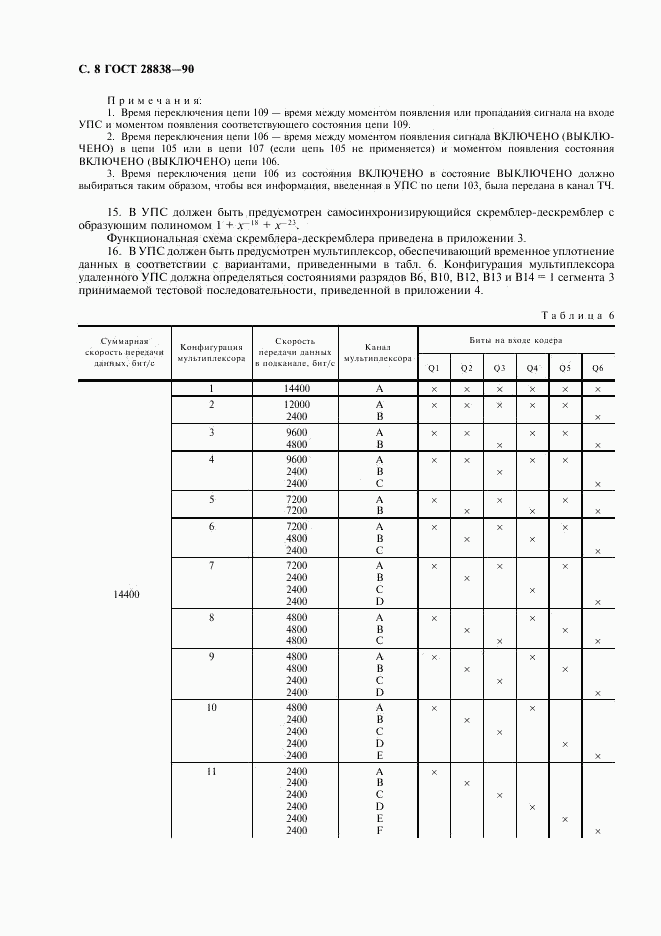 ГОСТ 28838-90, страница 9