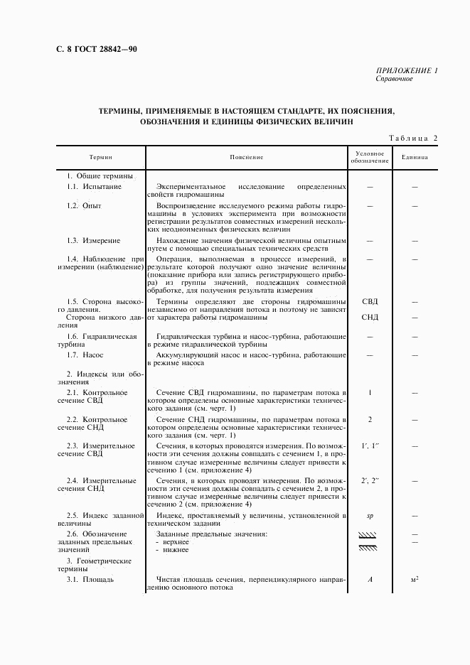 ГОСТ 28842-90, страница 10