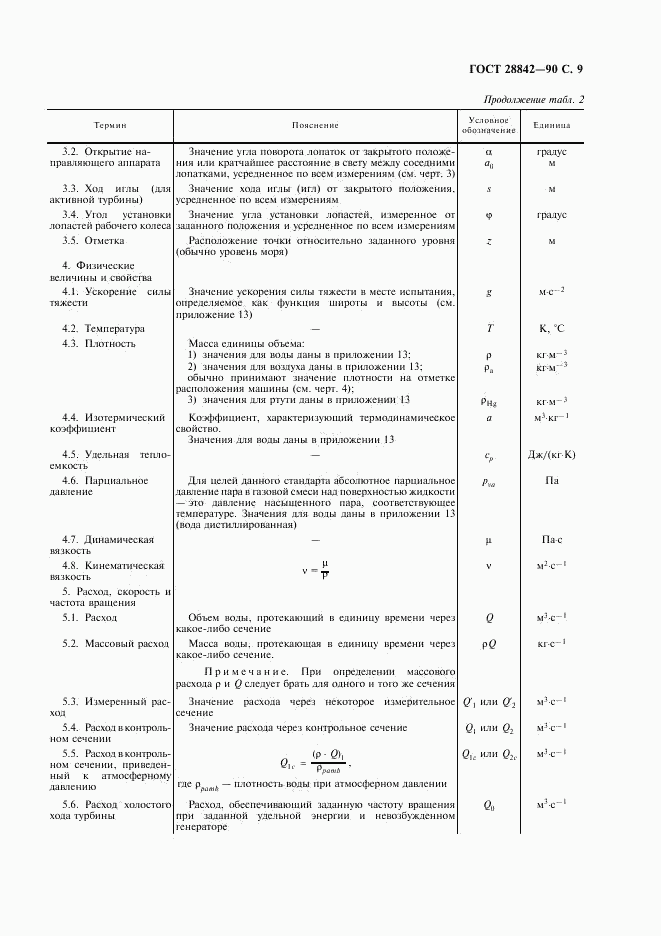 ГОСТ 28842-90, страница 11