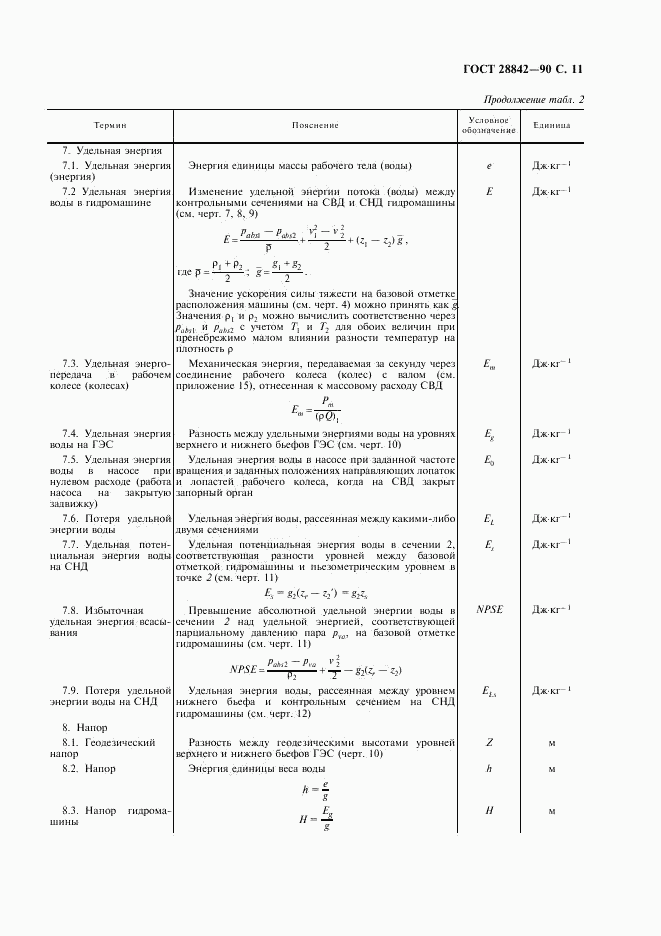 ГОСТ 28842-90, страница 13