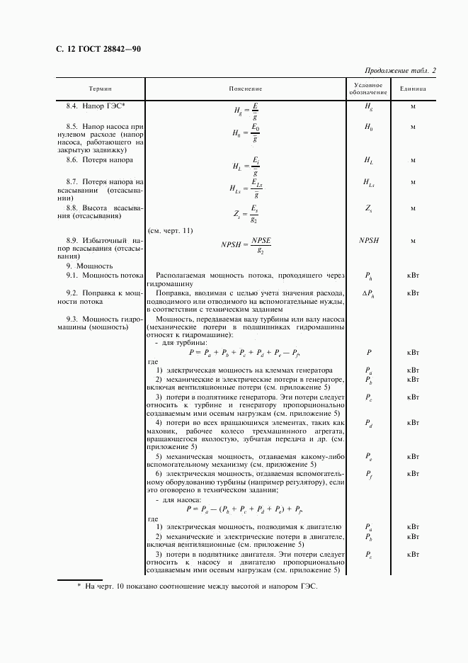 ГОСТ 28842-90, страница 14