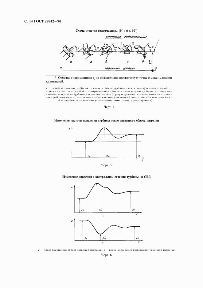ГОСТ 28842-90, страница 16