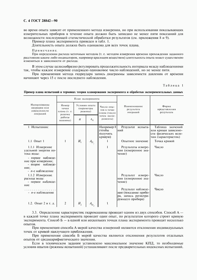 ГОСТ 28842-90, страница 6