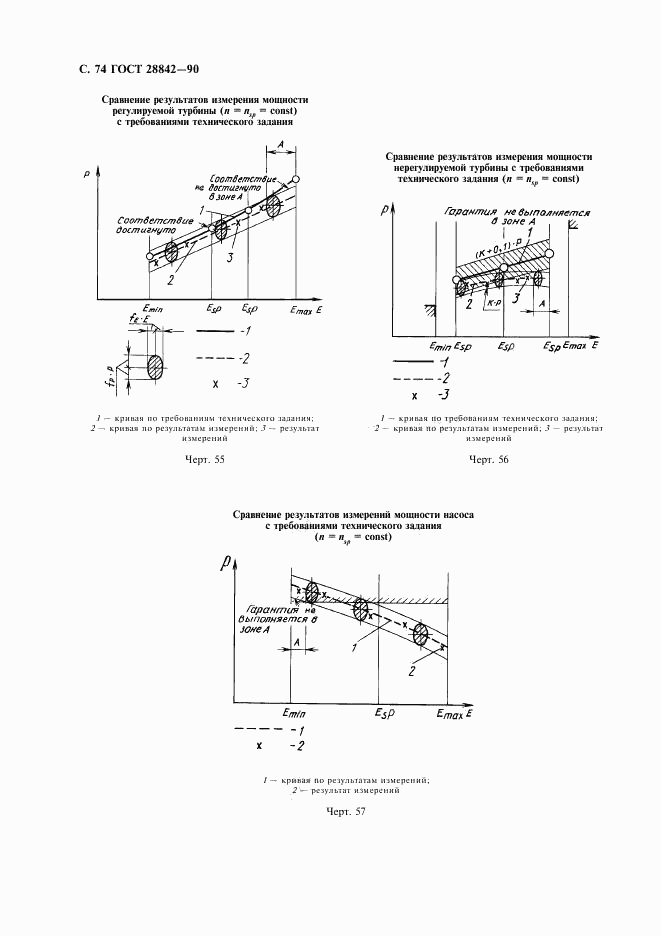 ГОСТ 28842-90, страница 76