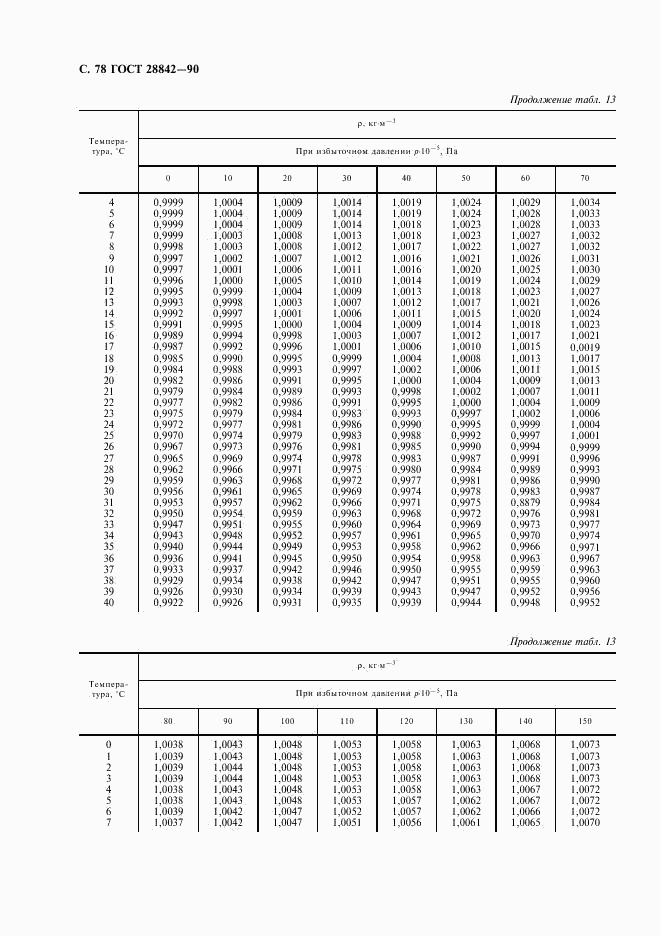 ГОСТ 28842-90, страница 80