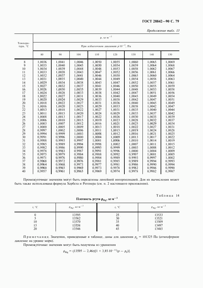 ГОСТ 28842-90, страница 81