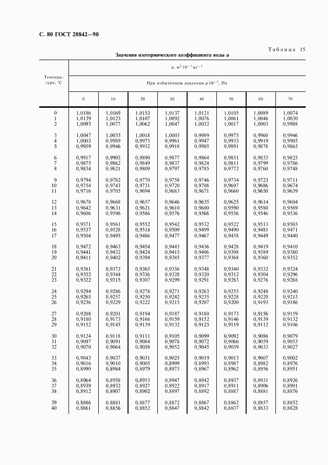 ГОСТ 28842-90, страница 82