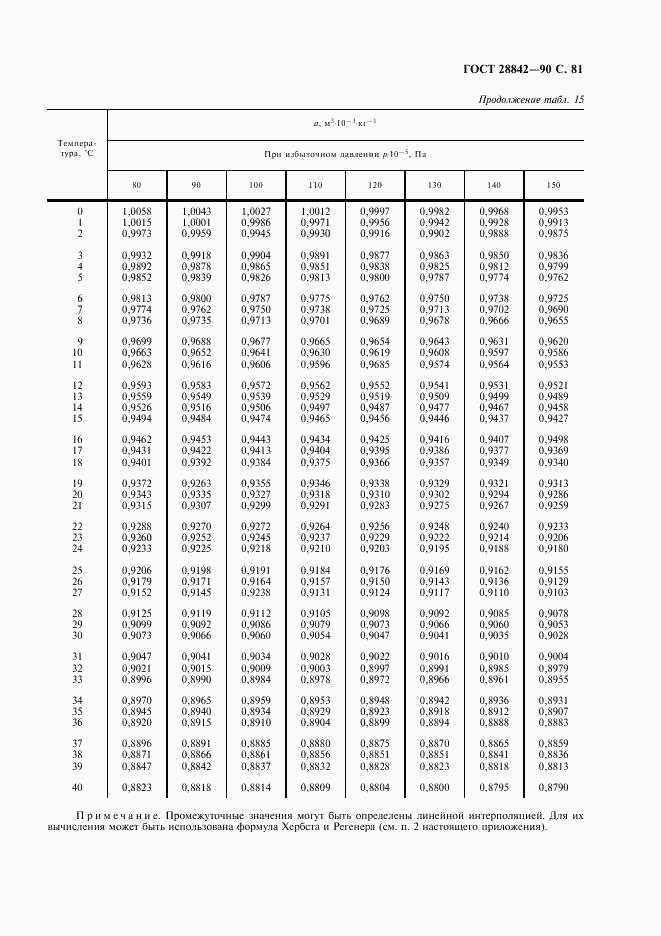 ГОСТ 28842-90, страница 83