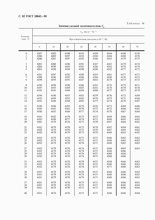 ГОСТ 28842-90, страница 84