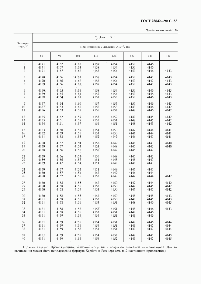 ГОСТ 28842-90, страница 85