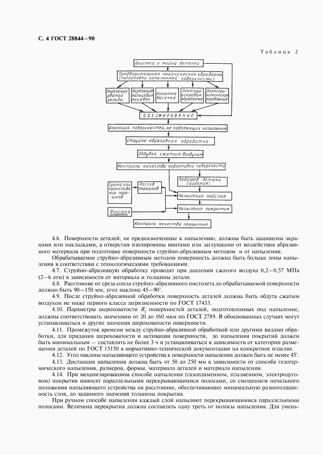 ГОСТ 28844-90, страница 5