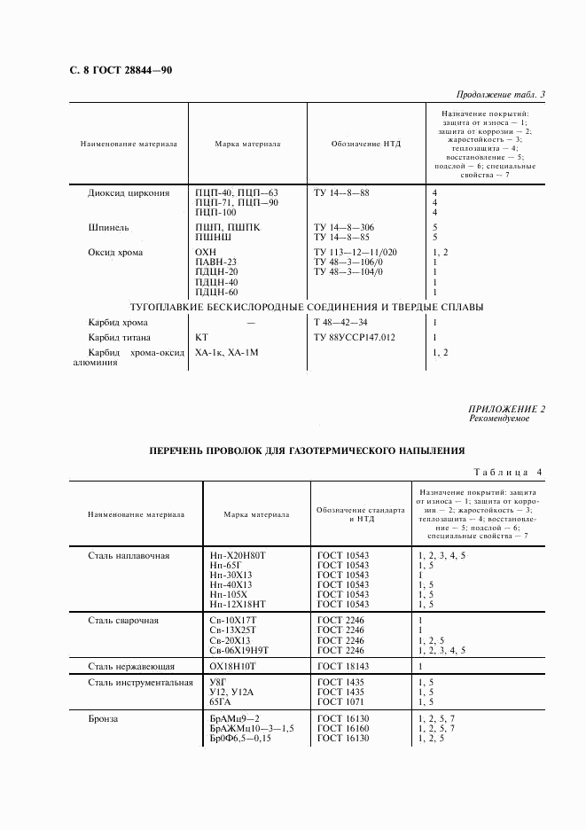 ГОСТ 28844-90, страница 9