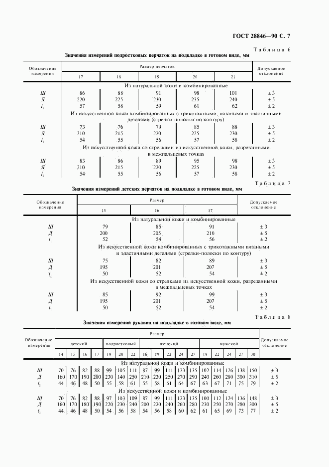 ГОСТ 28846-90, страница 9