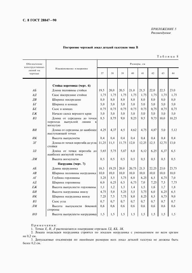 ГОСТ 28847-90, страница 10